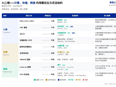 大摩研报解读：GPT-6 Astra 重塑 AI 需求框架，算力仍是投资