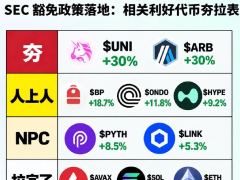 SEC 豁免政策落地:一文深度复盘相关利好代币有哪些