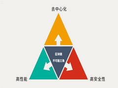 区块链不可能三角详细介绍