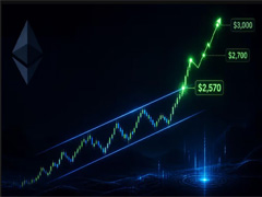 ETH币价格预测：$2,570，若突破信道，则下一目标为$2,700–$3,000