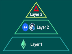 Layer3如何补完区块链分层架构：从可扩展性到应用定制化的全面解析