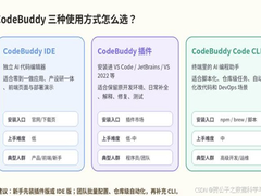 CodeBuddy 安装、登录与模型配置流程:从安装到跑通第一个对话