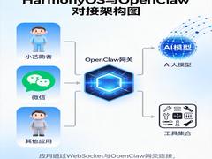 HarmonyOS对接OpenClaw方案详解