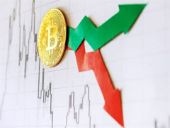 比特币反弹冲8.3万美元！528亿美元合约未平仓、期货交易量暴增至现货12