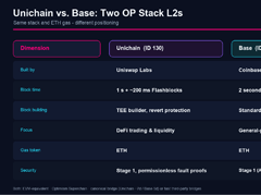 Unichain 与 Base 有什么与众不同？两条 OP Stack L2 对比分析