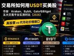 交易所如何用USDT买美股?币安、Kraken、Bybit、Gate与Bitget五大交易平