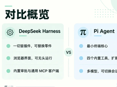 DeepSeek Harness 和 Pi Agent 怎么选？先想想你愿意折腾什么