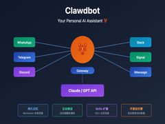 从 OpenClaw 到 ToDesk AI详解：AI 代理网关的产品化之路