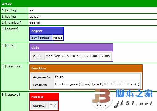 Javascript调试方法 var_dump函数代码