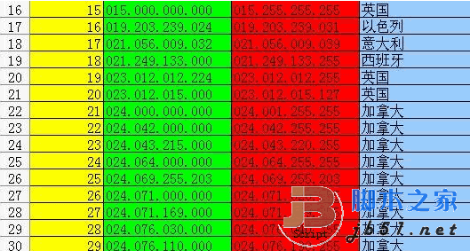全球IP地址分配表 excel版