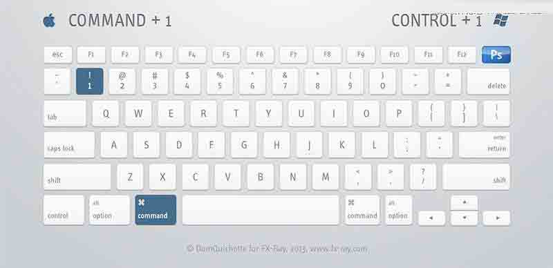 史上最全面的32个PS快捷键图文使用指南