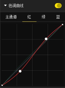 PS把照片制作成诗意漂亮的水彩画效果