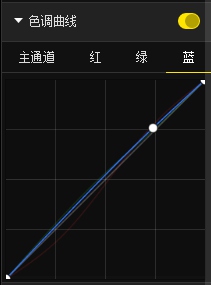 PS把照片制作成诗意漂亮的水彩画效果