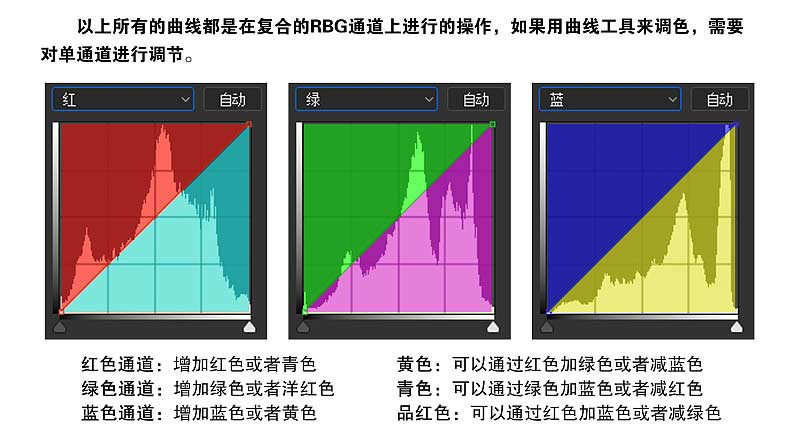 超实用:PS曲线工具的妙用