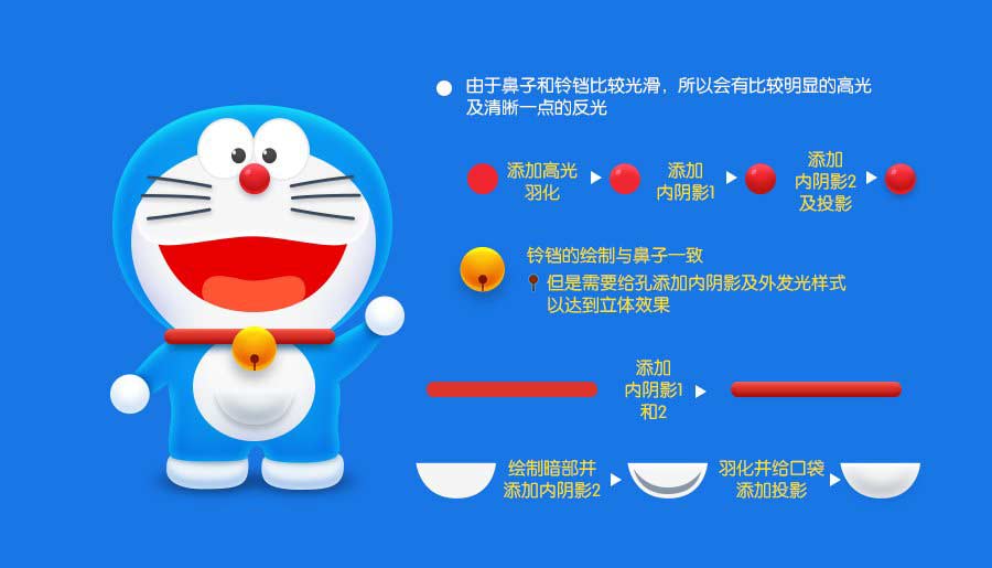Photoshop简单绘制可爱立体风格的哆啦A梦