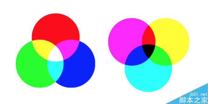 PS可选颜色之加色模式与减色模式的使用方法”
