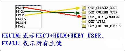 McAfee8.7i详细讲解教程--含安装、设置以及规则编写