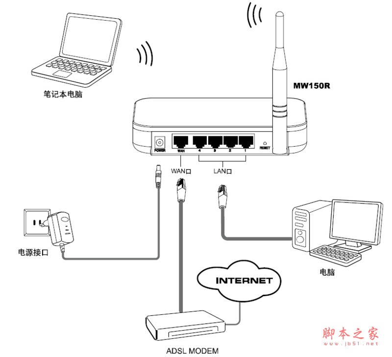 mercury水星MW150R无线路由器设置教程