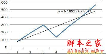 《暗黑破坏神3》快速冲级指南 五职业速度对比分析