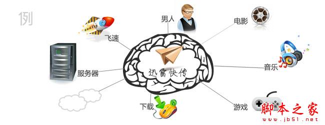 网站制作中的网络广告的互动新体验(图文教程)_心得技巧_网页制作插图1