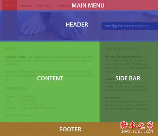 CSS实例教程：十步学会用CSS建站