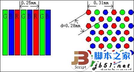 笔记本屏幕分辨率多少合适