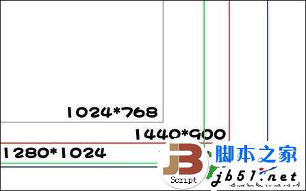 笔记本屏幕分辨率多少合适