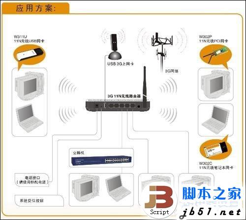 一步步教你如何设置3G无线路由器？