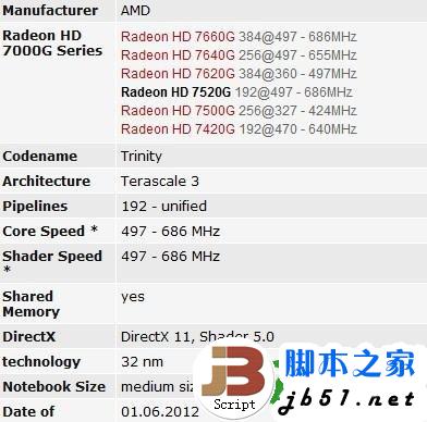 笔记本APU A6和A8差多少