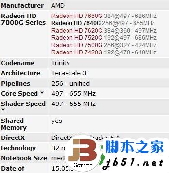 笔记本的APU介绍 以及A6和A8的区别以及差多少