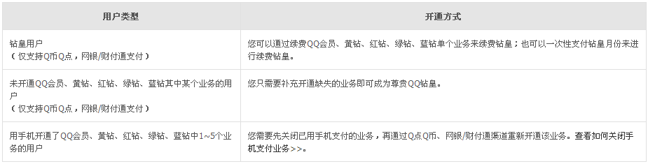 qq钻皇是什么 怎么开通qq钻皇 脚本之家