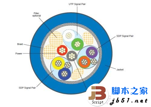 实测USB 3.0数据传输 速度大提速 最高可以达到5Gbps