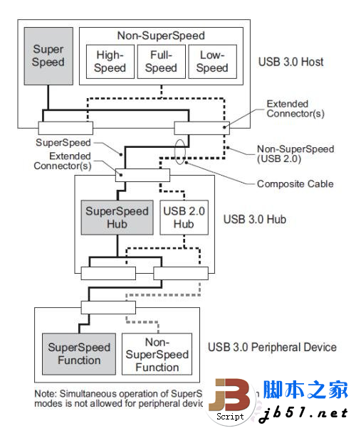 5Gbps正当时！实战USB 3.0大提速