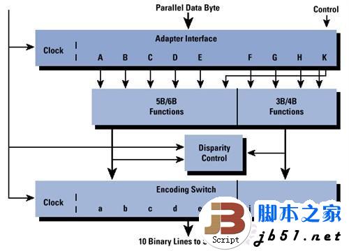 5Gbps正当时！实战USB 3.0大提速