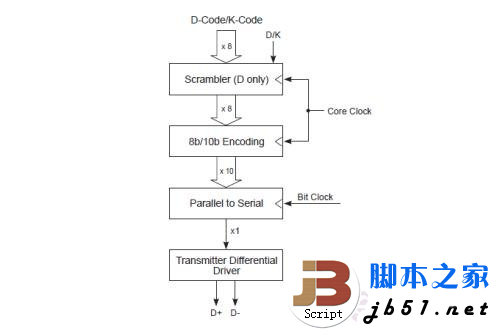 5Gbps正当时！实战USB 3.0大提速