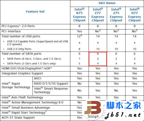 5Gbps正当时！实战USB 3.0大提速