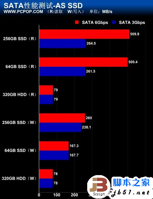 5Gbps正当时！实战USB 3.0大提速