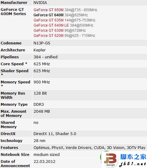 NVIDIA GeForce GT 640M显卡的评测”