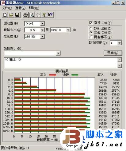 USB 3.0接口的移动硬盘，在USB 3.0 ExpressCard上的传输速度