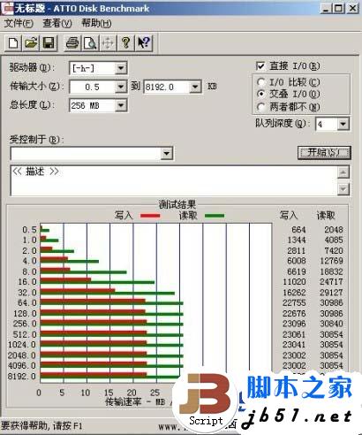 我的USB2.0的SLC U盘在USB 3.0 ExpressCard上的传输速度