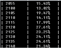 Linux上双网卡单网关设置方法 三联教程