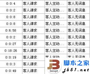 访客在线咨询数据 访客在线咨询数据