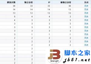 网站同一关键词数据 网站同一关键词数据