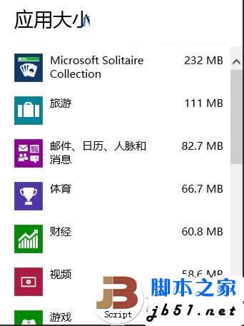 清理过多的Win8应用程序的方法(图文)