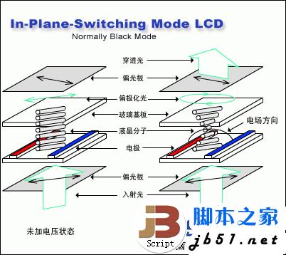 硬屏和软屏的区别