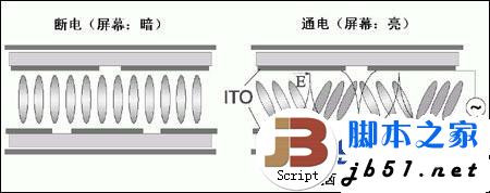 硬屏和软屏的区别