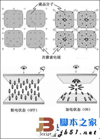 硬屏和软屏的区别