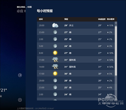Win8技巧：让天气预报不再“内外”有别