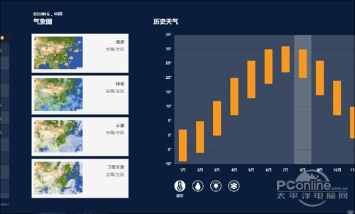 Win8技巧：让天气预报不再“内外”有别