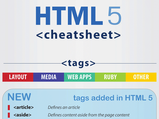 HTML 5 标签、属性、事件及浏览器兼容性速查表 附打包下载